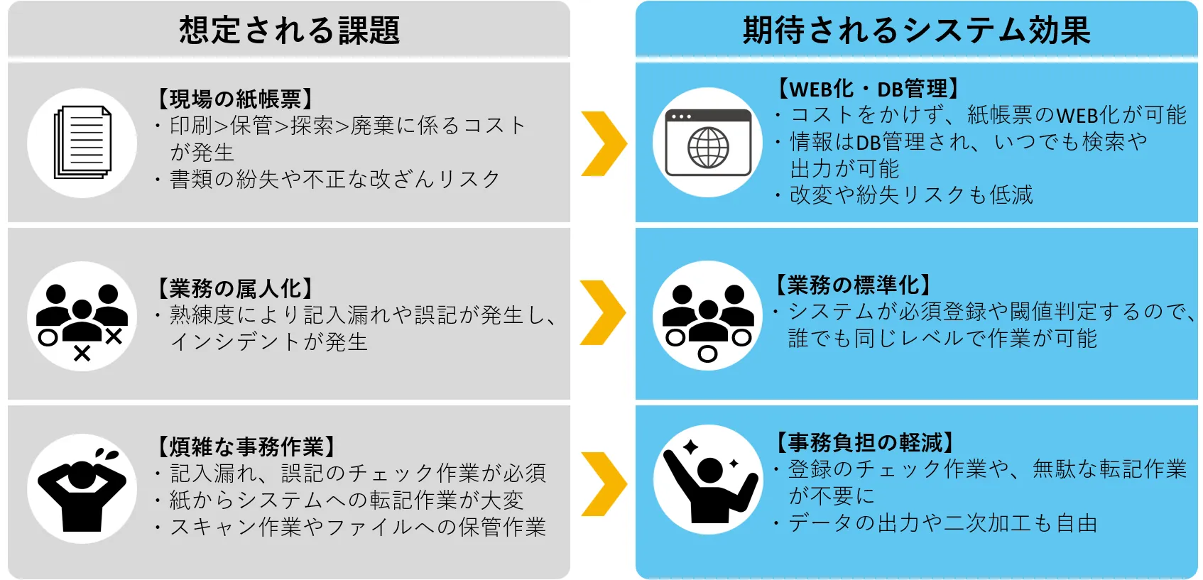 導入のメリット