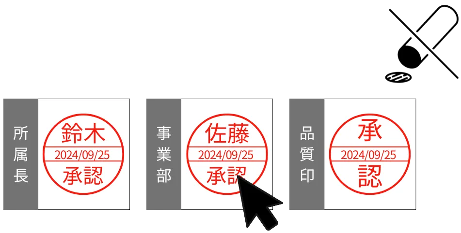 電子承認フロー