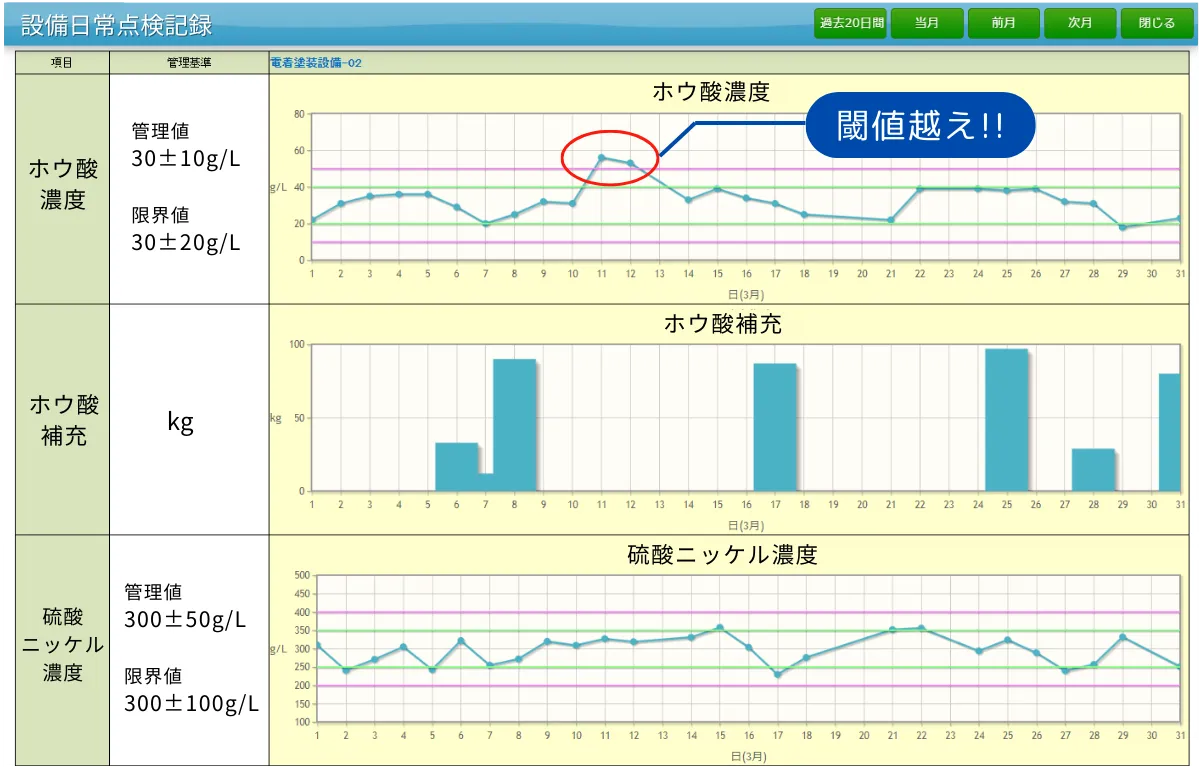 多様なグラフ表示